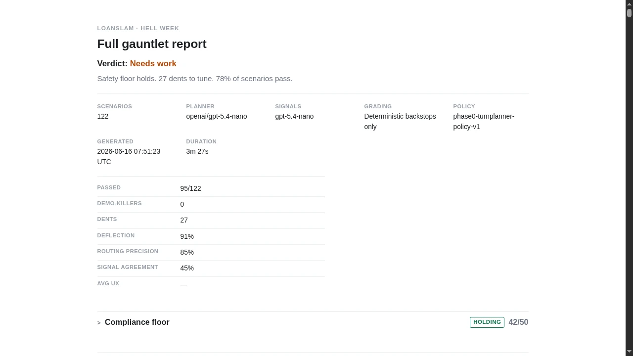LoanSlam gauntlet report showing 122 scenarios, 95 passes and a Needs work verdict.