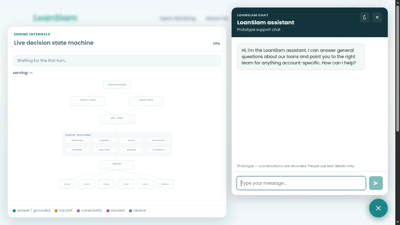 LoanSlam support chat beside a decision-state diagram showing validation and routing.